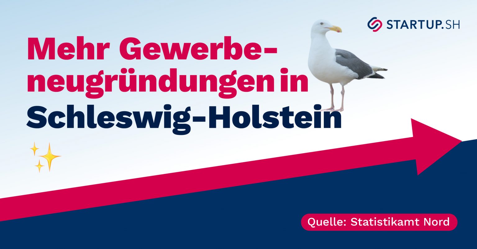 Mehr Gewerbeneugründungen in Schleswig-Holstein