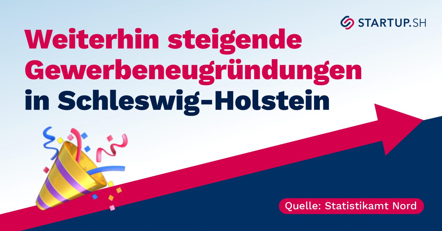 Gewerbeneugründungen steigen weiter in Schleswig-Holstein